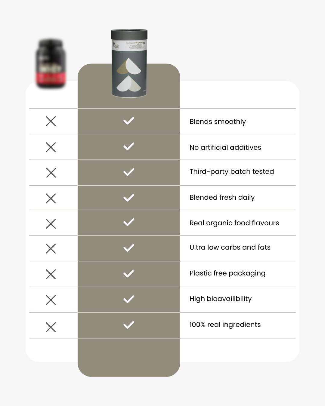 Whey Protein Isolate + Organic Vanilla