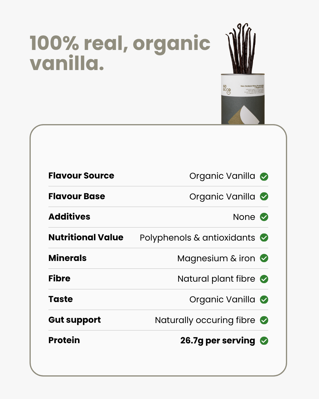 Whey Protein Isolate + Organic Vanilla