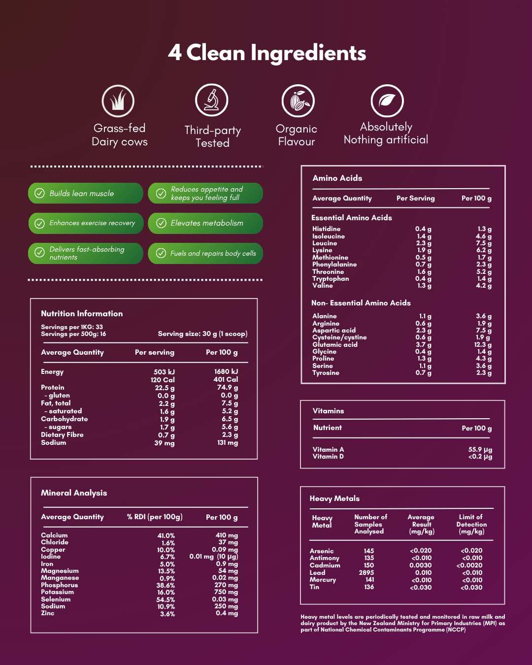 Nutritionist & Naturopath Approved
