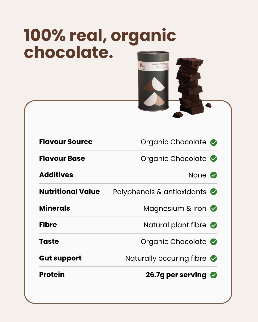 Whey Protein Isolate + Organic Chocolate